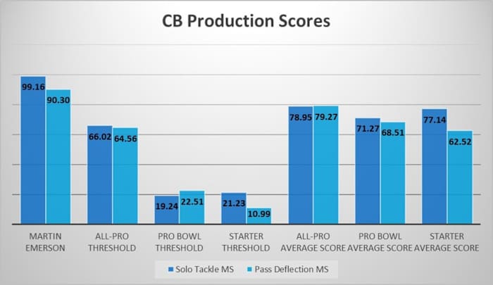 Martin Emerson Production